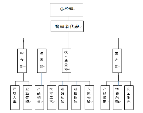 鞍山力邦壓縮機(jī)有限公司質(zhì)量信用報告